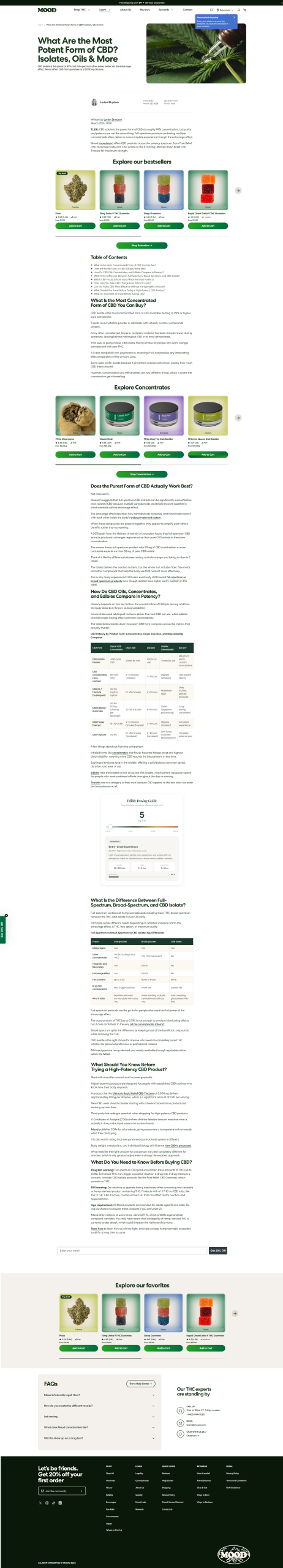 Mood CBD potency guide